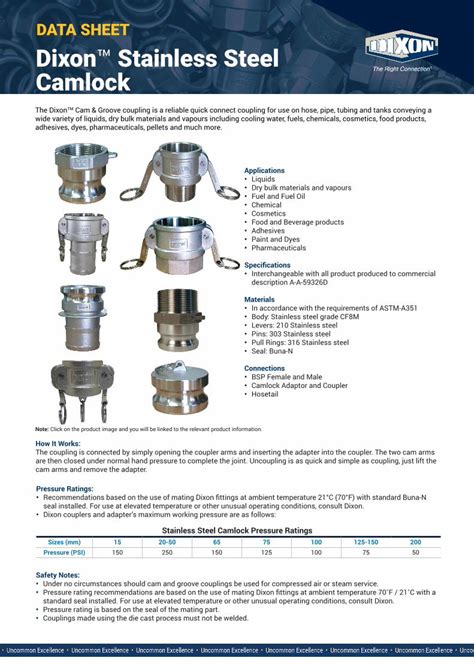 dixon sanitary centrifugal pump|dixon camlock fittings chart.